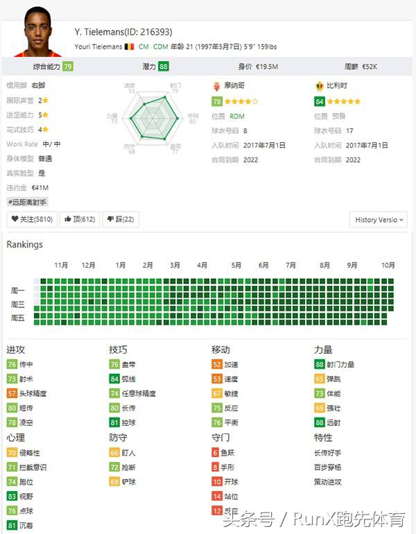 fifa足球世界妖人中后卫(《FIFA19》最值得关注的十大妖星)