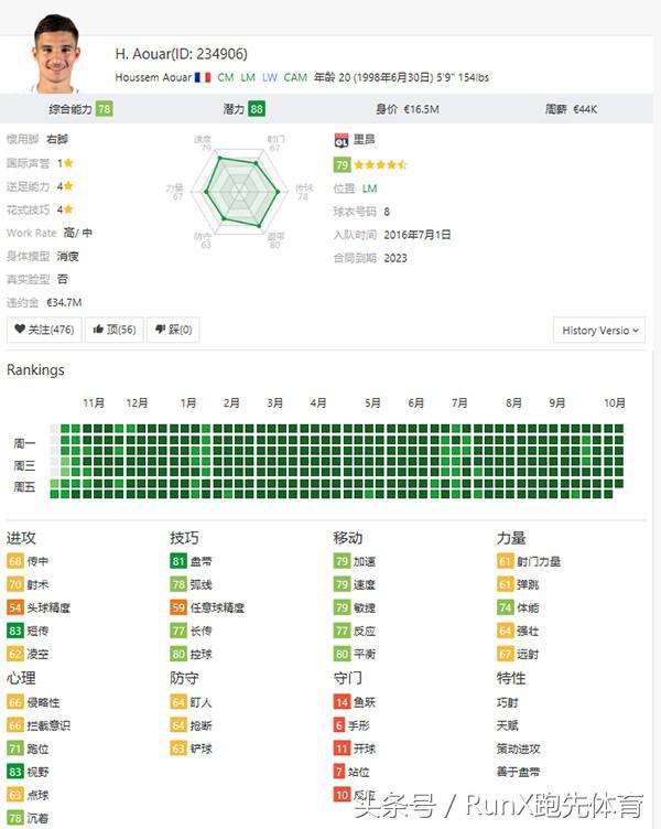 fifa足球世界妖人中后卫(《FIFA19》最值得关注的十大妖星)