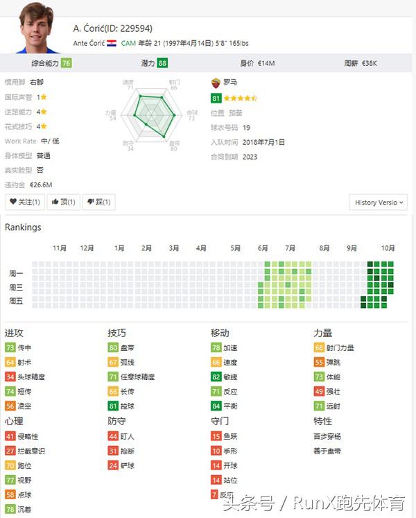 fifa足球世界妖人中后卫(《FIFA19》最值得关注的十大妖星)