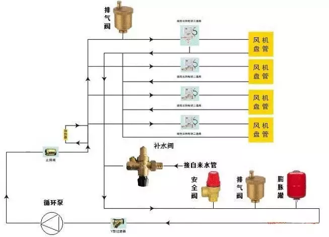 空调补水阀