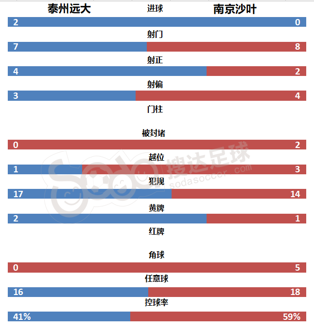 足球比赛主队在记录台左边还是右边(中冠四强出炉：南方4队冲乙成功！山西信都恐成北方唯一升乙球队)