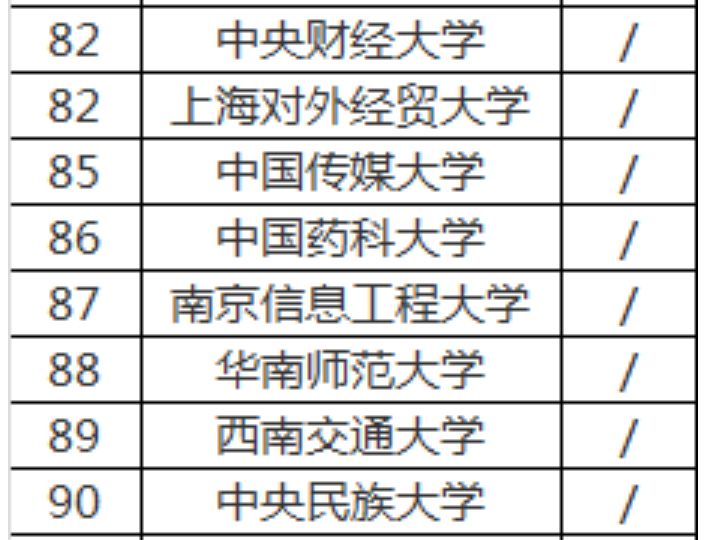 QS中国大学100强：北大第2名，多所“中”字头大学挤不进前10