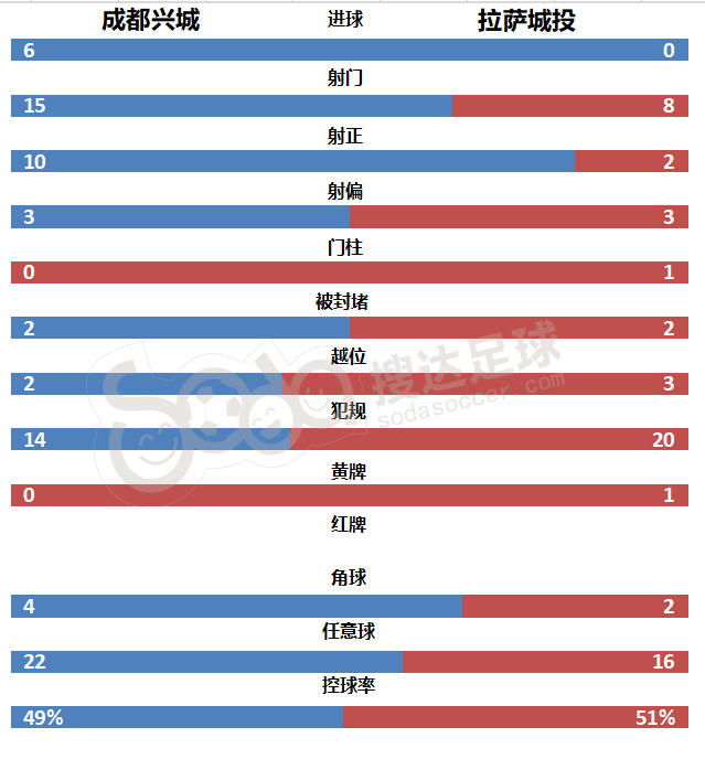 足球比赛主队在记录台左边还是右边(中冠四强出炉：南方4队冲乙成功！山西信都恐成北方唯一升乙球队)