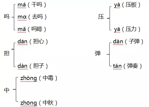 三年级上册单元知识要点汇总