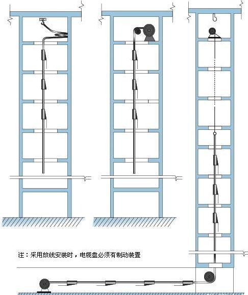 预分支电缆和穿刺线夹探讨