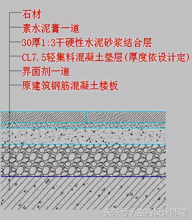 天花，地面节点，你需要的都有了！