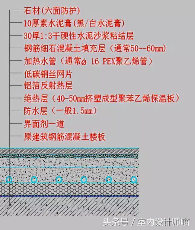 天花，地面节点，你需要的都有了！