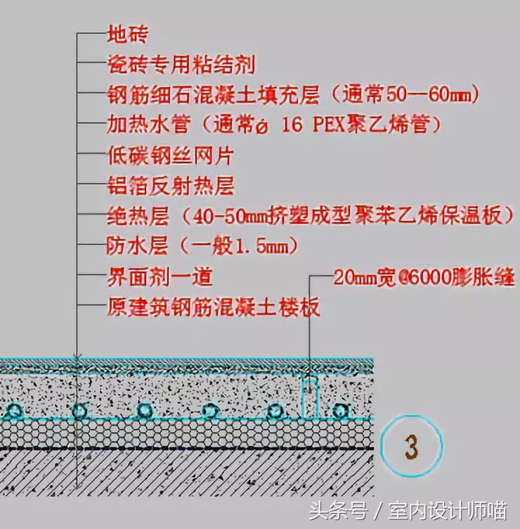 天花，地面节点，你需要的都有了！