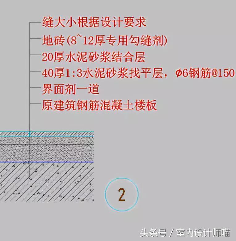 天花，地面节点，你需要的都有了！