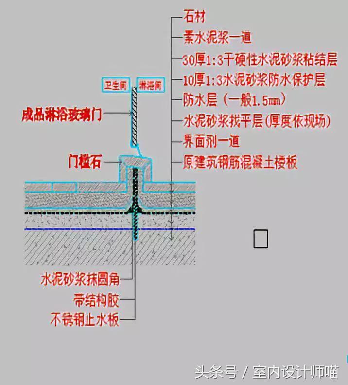 天花，地面节点，你需要的都有了！