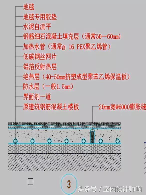 天花，地面节点，你需要的都有了！