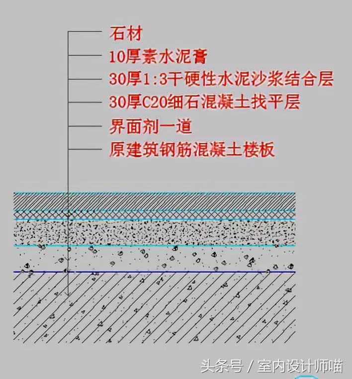 天花，地面节点，你需要的都有了！