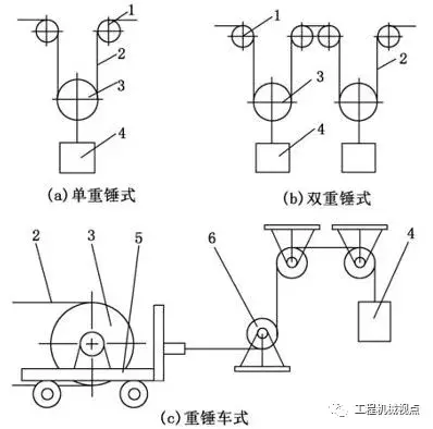 带式输送机3种拉紧装置常见问题及解决对策，提前了解，有备无患