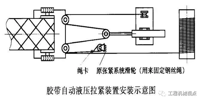 带式输送机3种拉紧装置常见问题及解决对策，提前了解，有备无患