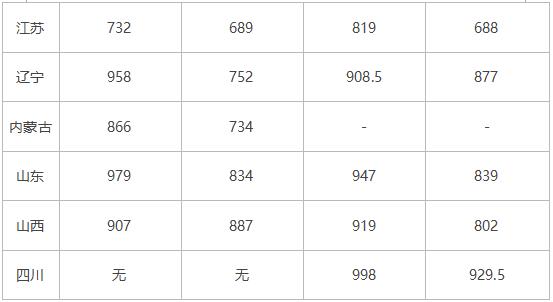 2018年北京化工大学艺术类录取分数线（含2017年）