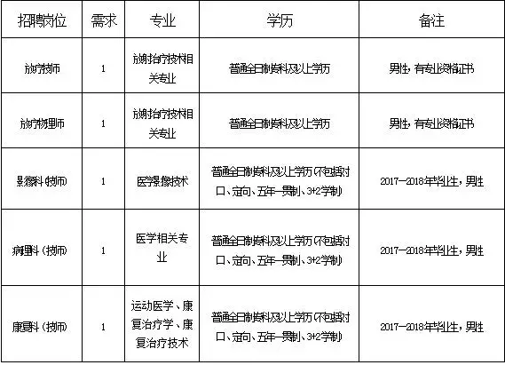 馆陶县本地招聘信息（最新岗位表）