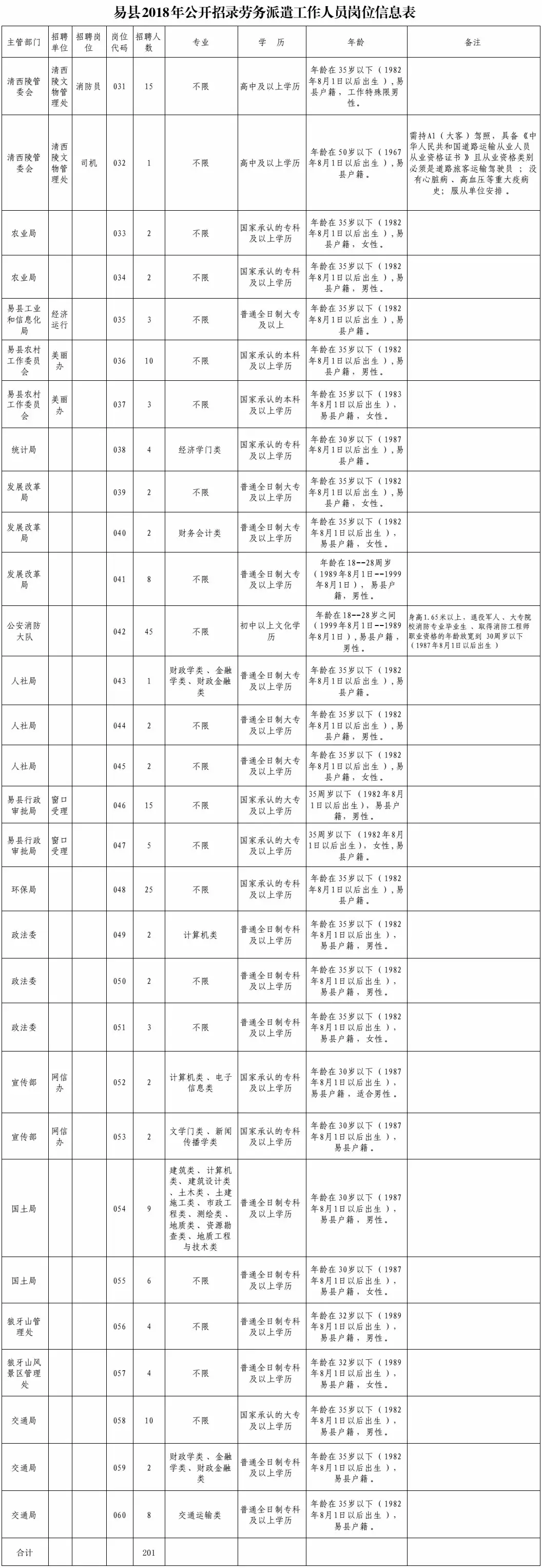 馆陶县本地招聘信息（最新岗位表）