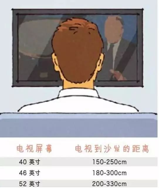 装修公司闭口不谈：26个人体工程学尺寸，实用到恨不得全背下来！