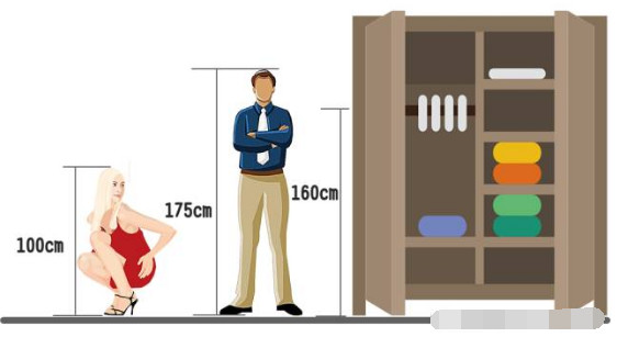 装修公司闭口不谈：26个人体工程学尺寸，实用到恨不得全背下来！