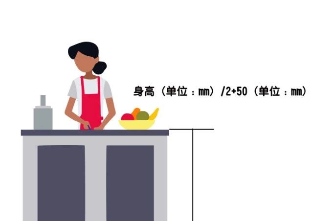 装修公司闭口不谈：26个人体工程学尺寸，实用到恨不得全背下来！