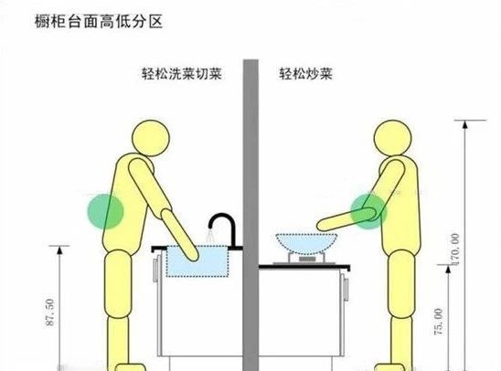 装修公司闭口不谈：26个人体工程学尺寸，实用到恨不得全背下来！