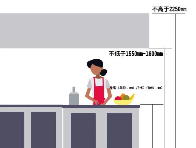 装修公司闭口不谈：26个人体工程学尺寸，实用到恨不得全背下来！