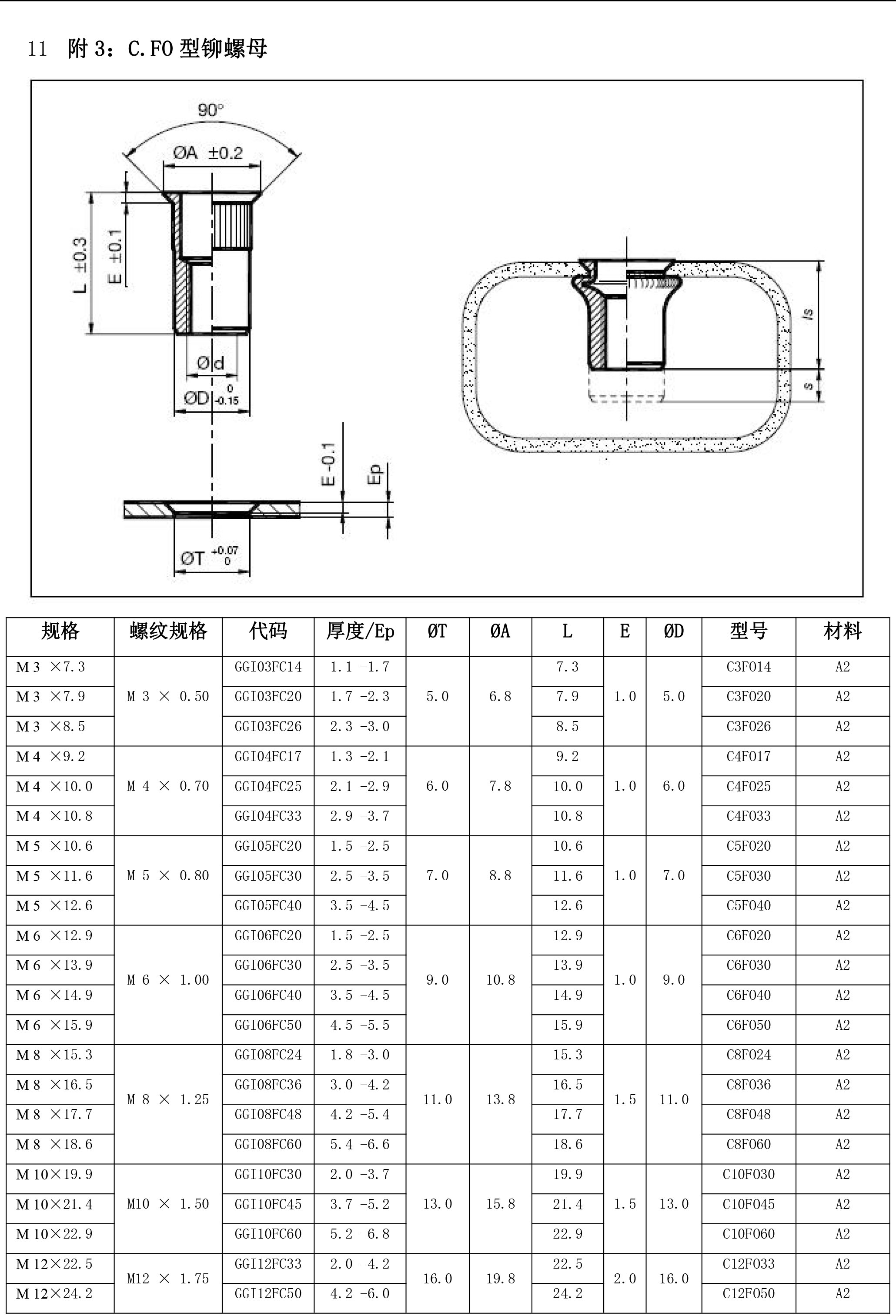 拉铆螺母技术规范