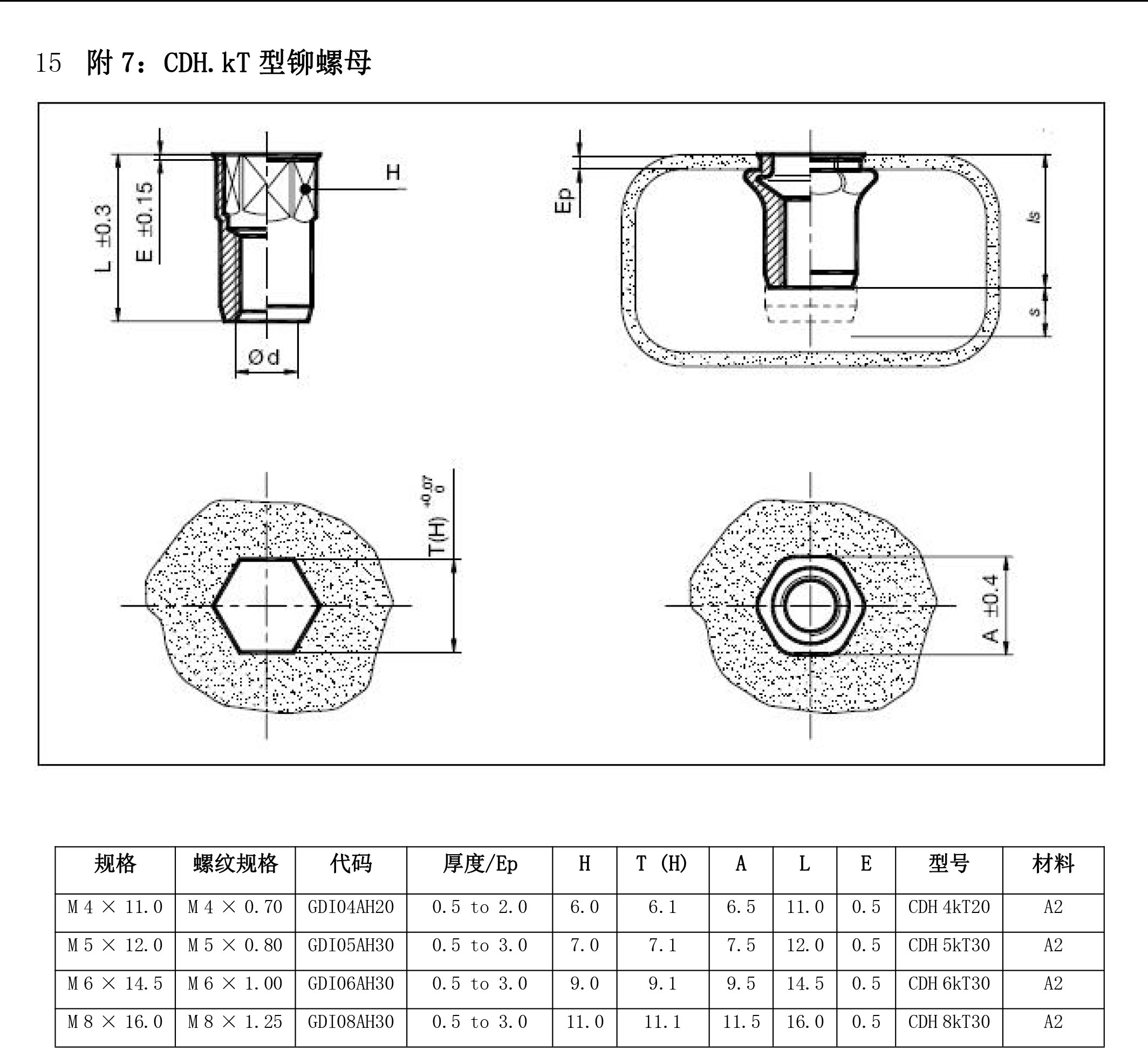 拉铆螺母技术规范