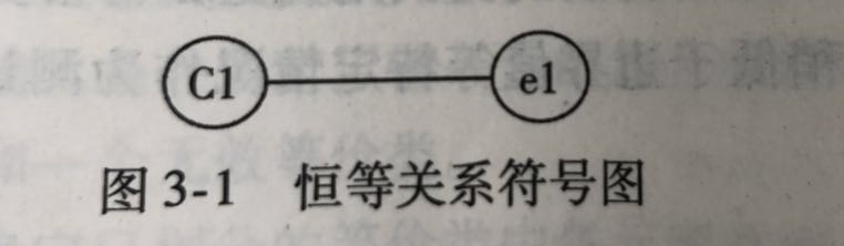 软件测试实用技术与常用模板——因果图法