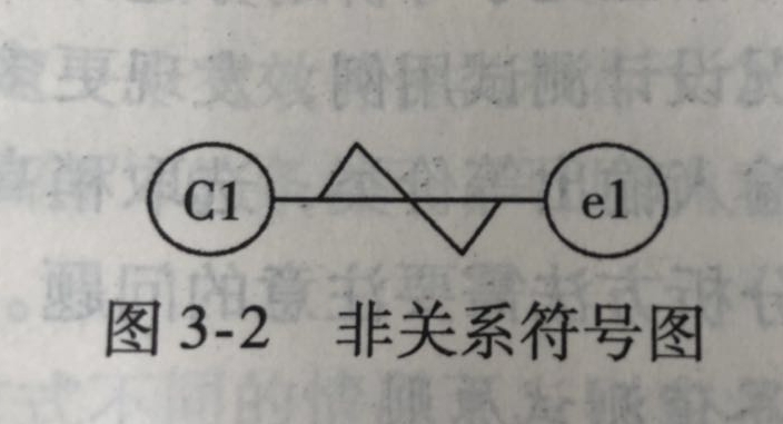 软件测试实用技术与常用模板——因果图法