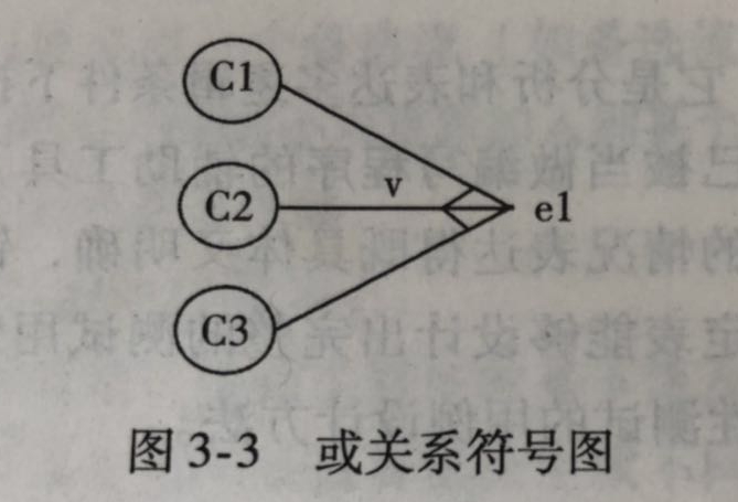 软件测试实用技术与常用模板——因果图法