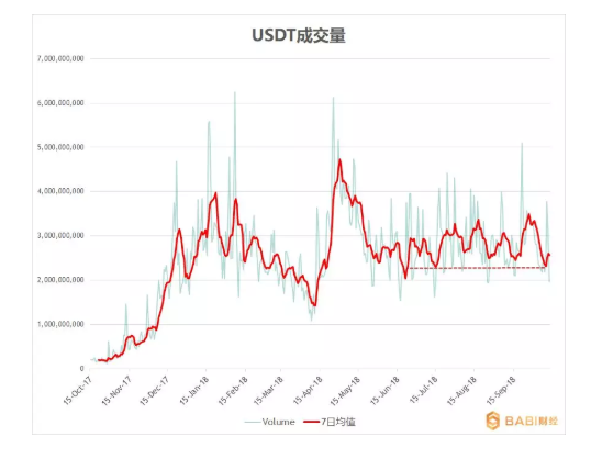 货币USDT（数字货币usdt）-第7张图片-科灵网