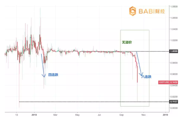 货币USDT（数字货币usdt）-第5张图片-科灵网