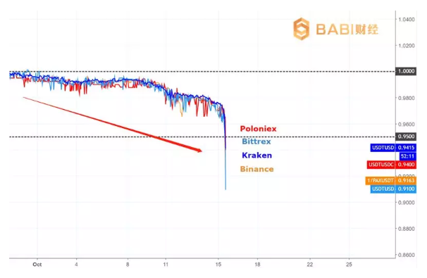 货币USDT（数字货币usdt）-第4张图片-科灵网