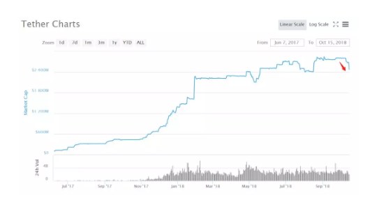 货币USDT（数字货币usdt）-第6张图片-科灵网