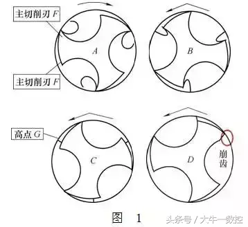 如何避免丝锥崩牙、打牙来延长丝锥的使用寿命呢？