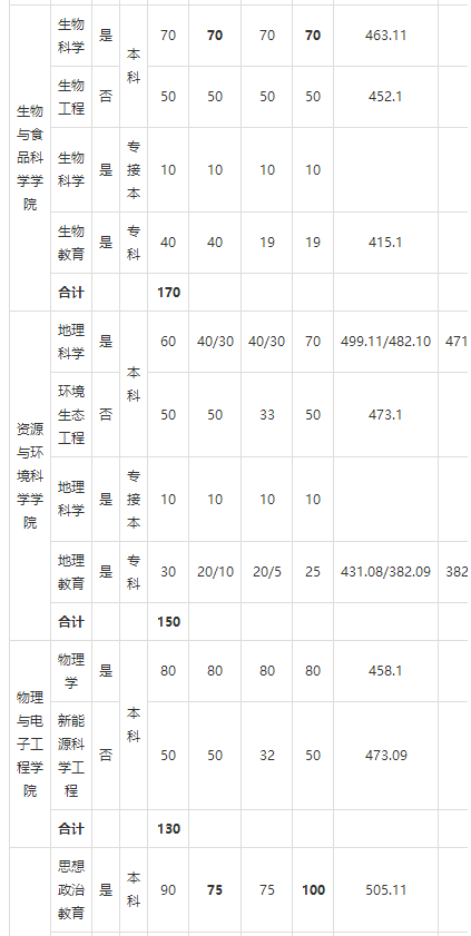 2018年河北民族师范大学艺术类录取分数线（含2017）