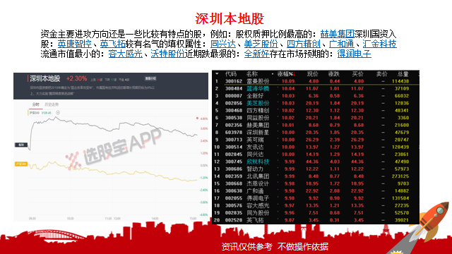 大跌或有投资者平仓融资仓