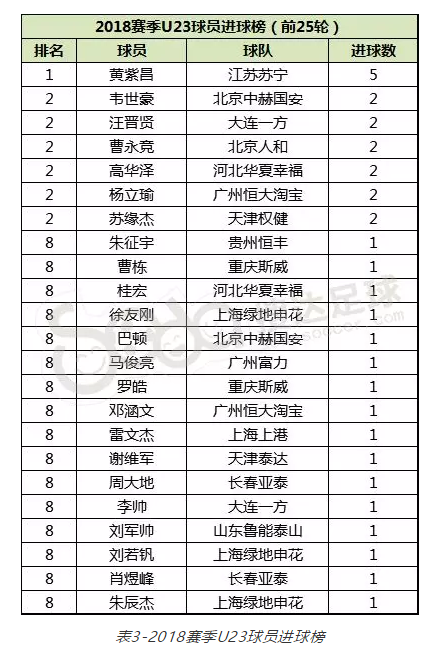 足协新政(中国足协两年连发四大政策，其中升级版U23新政带来了什么？)