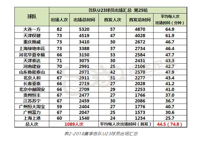 足协新政(中国足协两年连发四大政策，其中升级版U23新政带来了什么？)