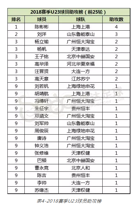 足协新政(中国足协两年连发四大政策，其中升级版U23新政带来了什么？)