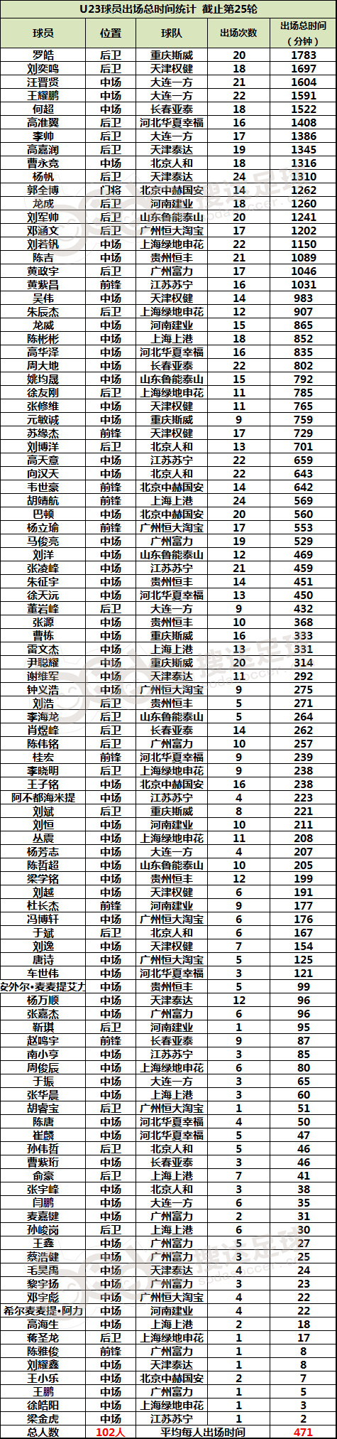 足协新政(中国足协两年连发四大政策，其中升级版U23新政带来了什么？)