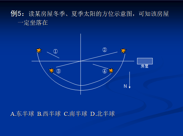 干货：超全高中地理选择题解题技巧（附经典例题），值得收藏！