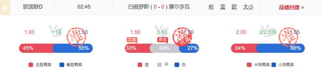 AI欧国联多场全红+3.6高赔 NBA揭幕战预测已出