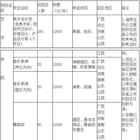 广西民族大学2019年艺术类招生简章什么时候发布？