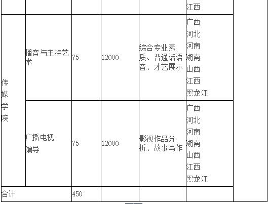 广西民族大学2019年艺术类招生简章什么时候发布？