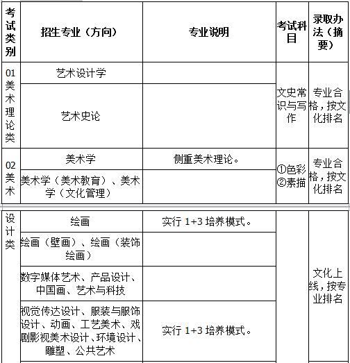 广西艺术学校学费多少(广西艺术学院2019年艺术类招生简章什么时候