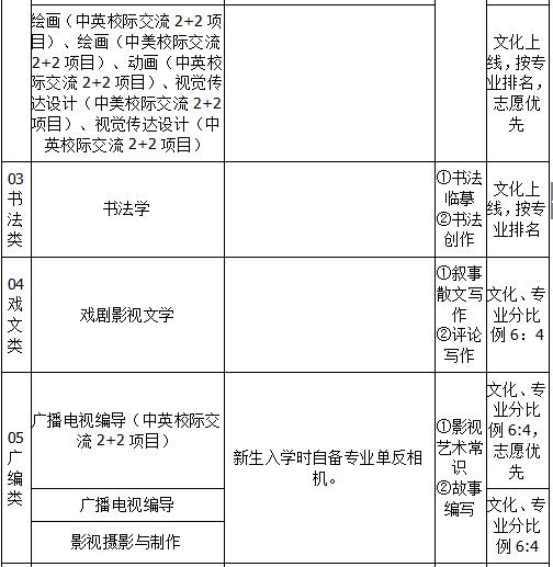 广西艺术学院2019年艺术类招生简章什么时候发布？