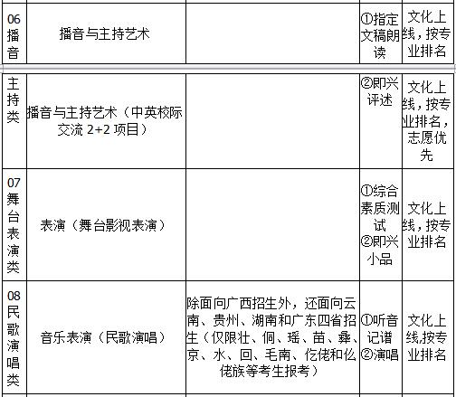 广西艺术学院2019年艺术类招生简章什么时候发布？