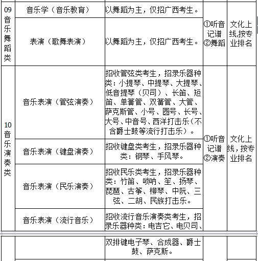 广西艺术学院2019年艺术类招生简章什么时候发布？